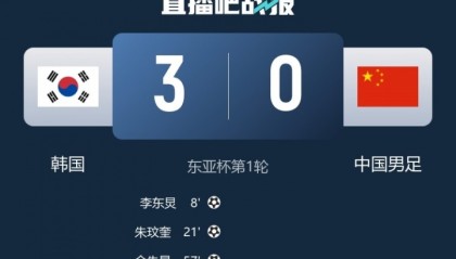 北青：国足在总跑动距离、高强度跑动距离与次数等数据上领先韩国